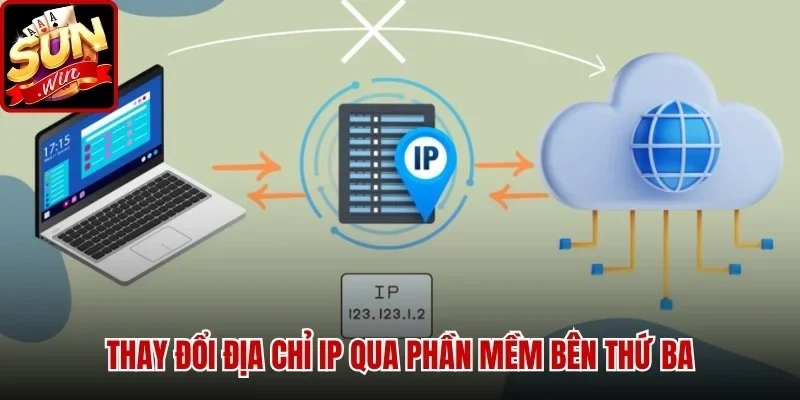 Thay đổi địa chỉ IP qua phần mềm bên thứ ba