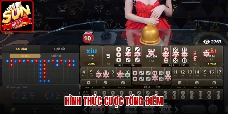 Tài Xỉu Sunwin - Hướng Dẫn Chơi Và Kinh Nghiệm Hiệu Quả | Hình số 2 Hình thức cược tổng điểm