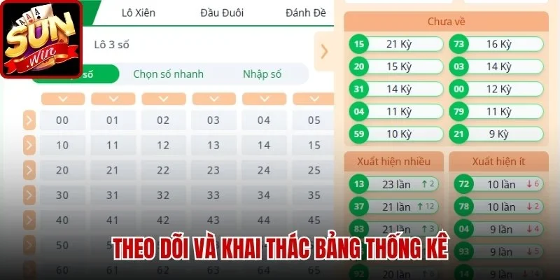 Theo dõi và khai thác bảng thống kê